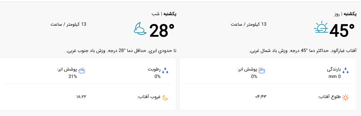 پیش بینی آب و هوای سیستان و بلوچستان برای فردا یکشنبه 29 تیر 1404